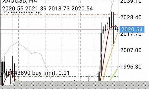 外汇行情分析直播(欧美外汇行情分析)_https://www.xzdzcjn.com_深交所_第1张