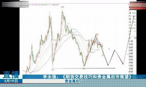期货交易实战直播李永强(李永强期货课程全套视频)_https://www.xzdzcjn.com_创业板_第1张