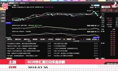 外汇实盘直播哪个(外汇实盘怎么玩)_https://www.xzdzcjn.com_创业板_第1张