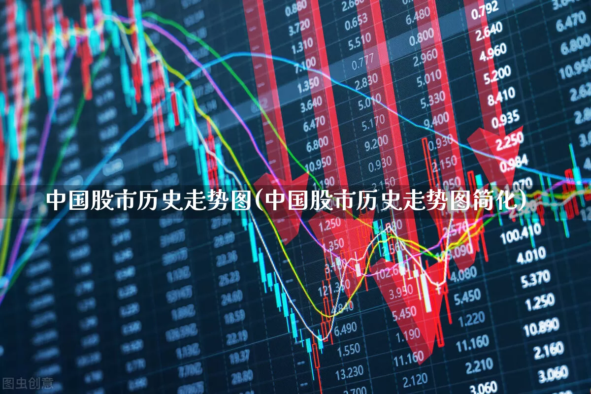 中国股市历史走势图(中国股市历史走势图简化)_https://www.xzdzcjn.com_上交所_第1张
