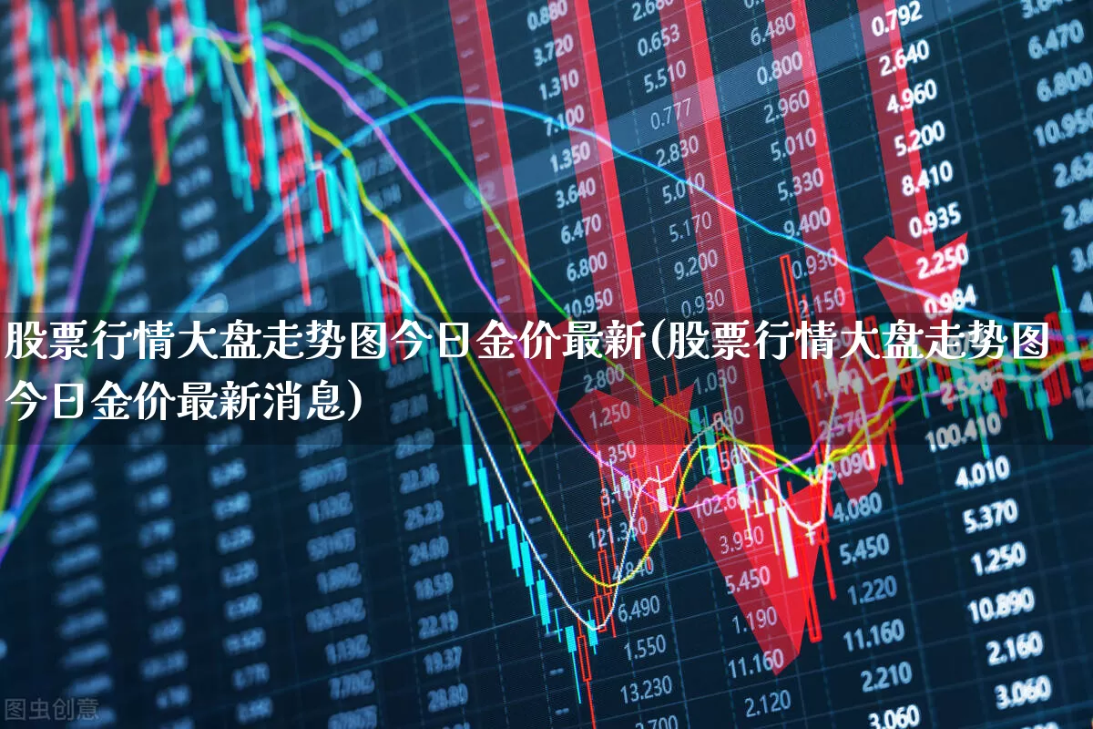 股票行情大盘走势图今日金价最新(股票行情大盘走势图今日金价最新消息)_https://www.xzdzcjn.com_深交所_第1张