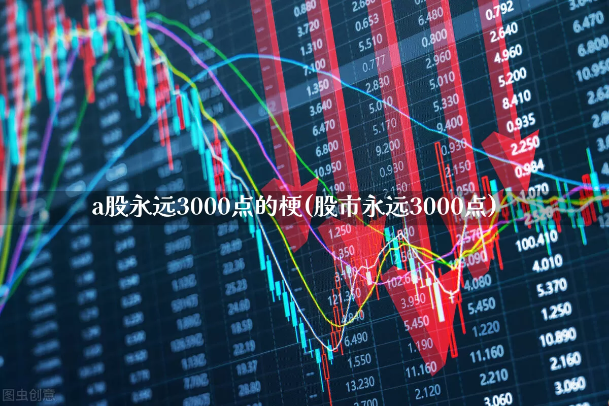 a股永远3000点的梗(股市永远3000点)_https://www.xzdzcjn.com_上交所_第1张