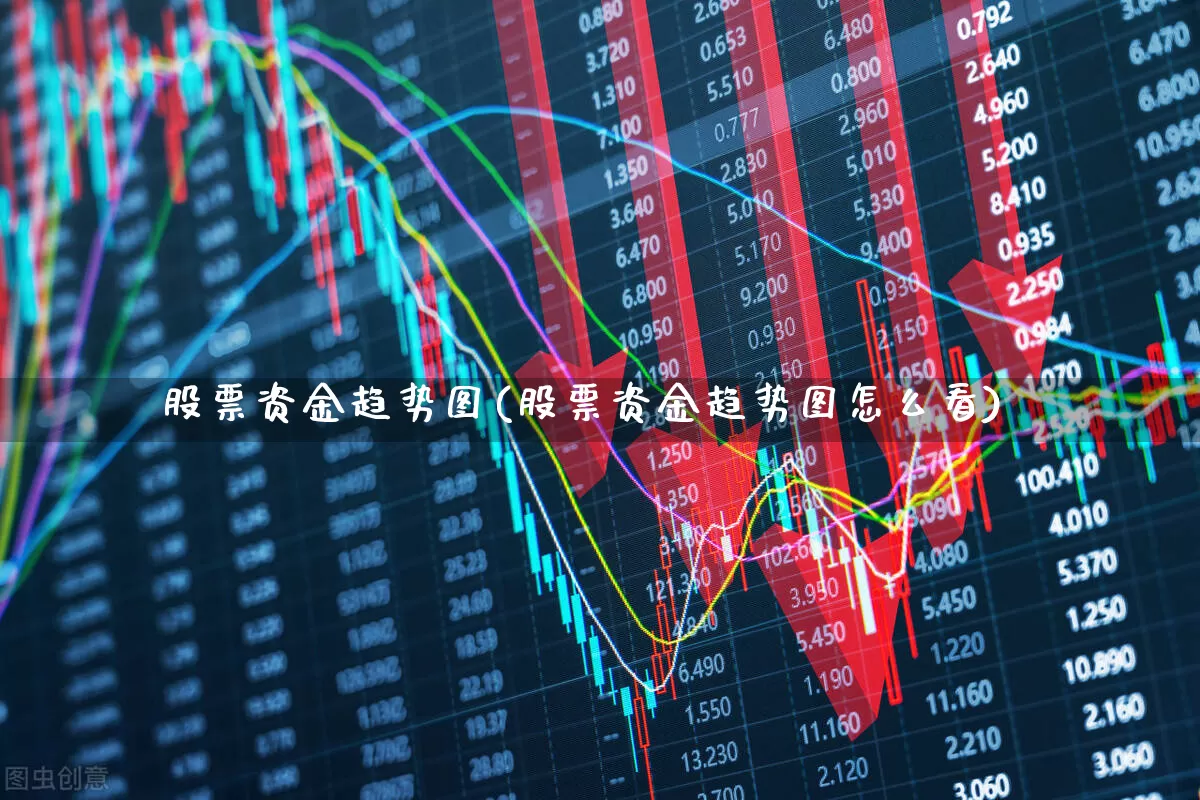 股票资金趋势图(股票资金趋势图怎么看)_https://www.xzdzcjn.com_科创板_第1张